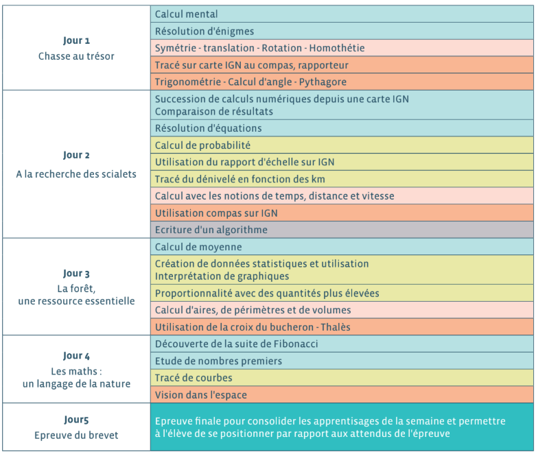 programme séjour